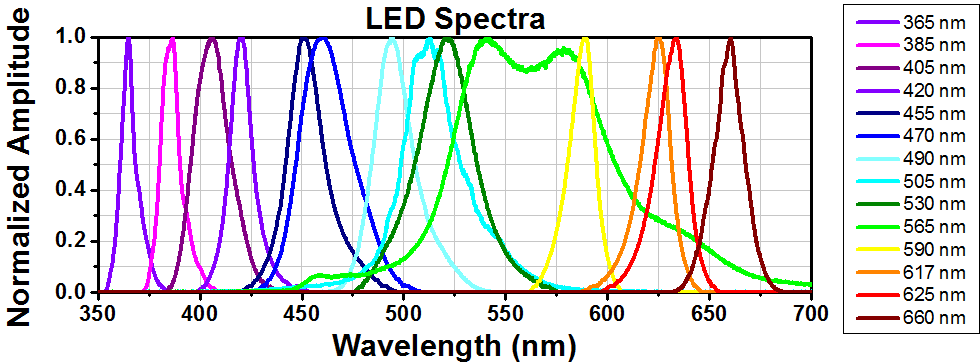LED4D_AllLED_Spectra.gif