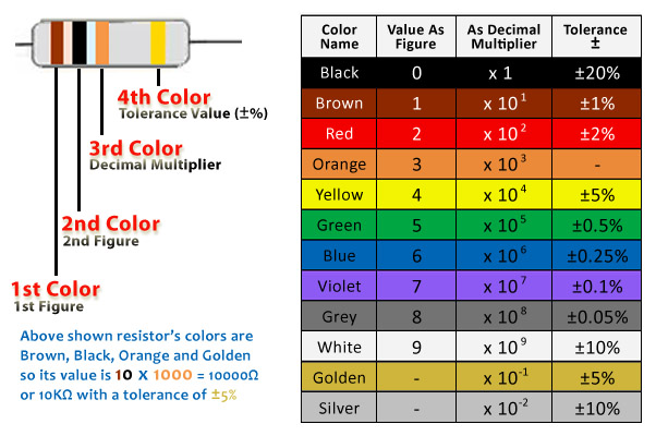 resistor-color-code-band.jpg