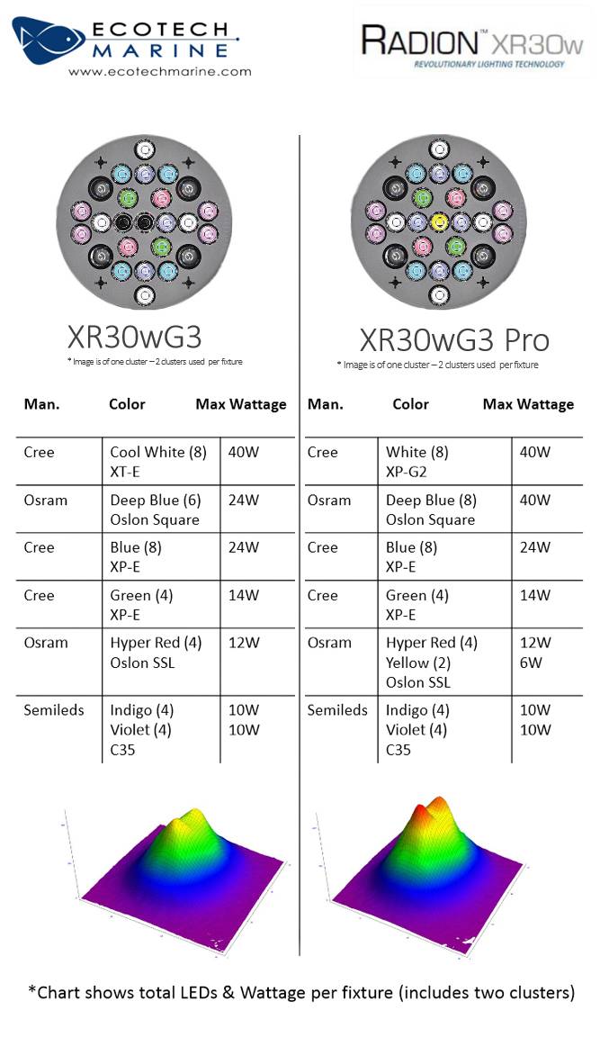 EcoTech-G3-and-G3Pro.jpg