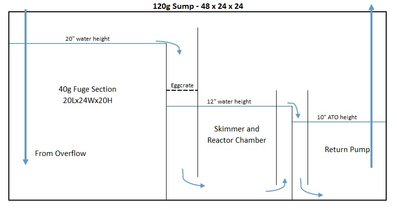 sump-design-jpg.5724