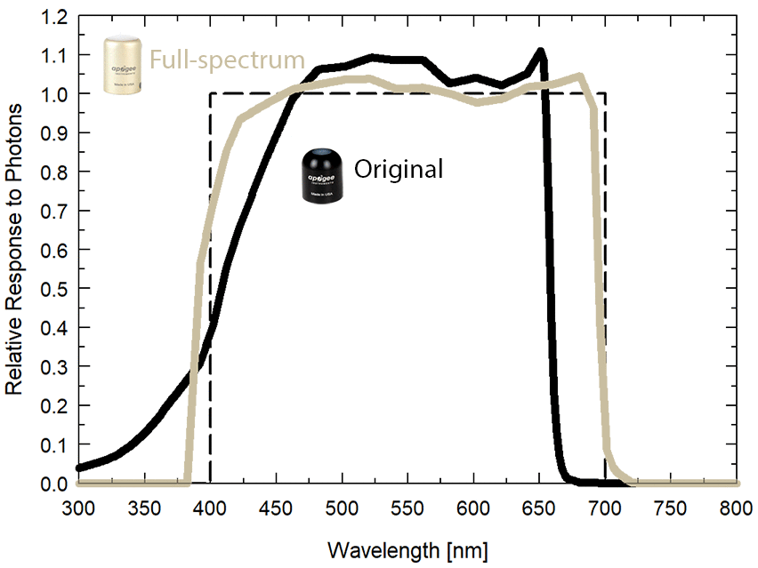 quantum-spectral-response.gif