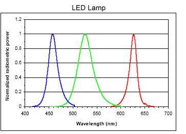 LED_Spectrum.jpg