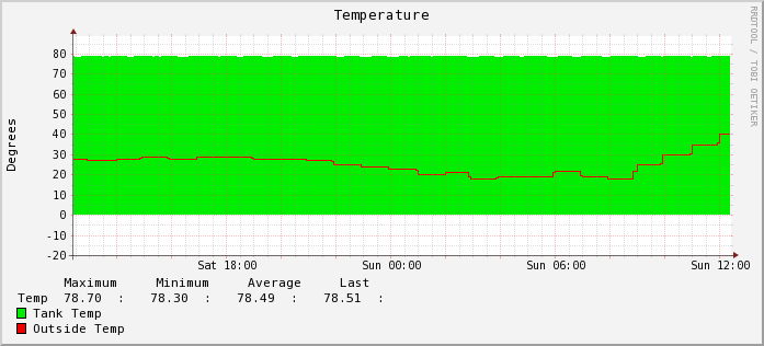 Temp.png