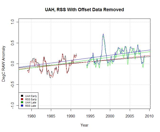 early-sat-and-late-sat-trend1.jpg