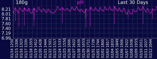 phgraphlong-M.png