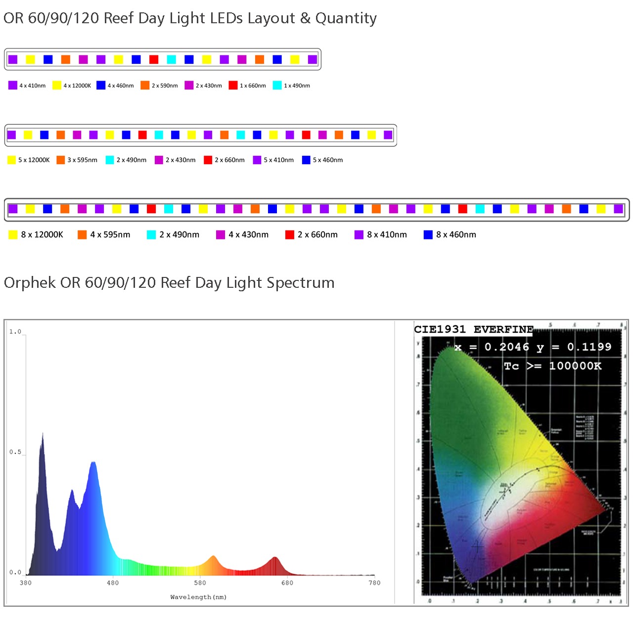 OR120-90-60-Reef-Day-Light-led-layout-and-spectrum.jpg