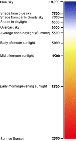 techcolour-temp-chart.gif