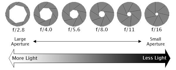 APERTURE.jpg