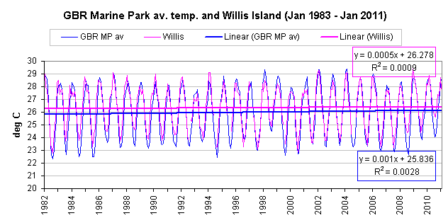 GBR_Willis_mon_temps.gif