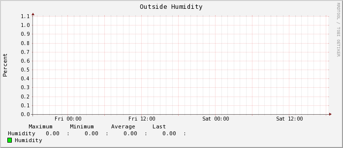 outside_humid.png