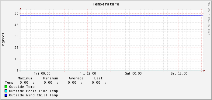 outside_temp.png