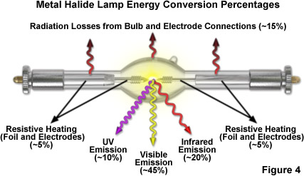 metalhalidelampsfigure4.jpg