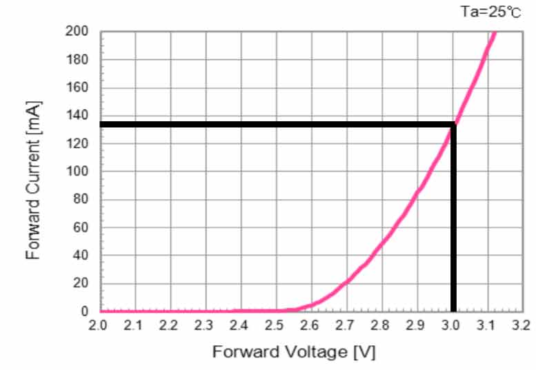 led-3v-only.jpg