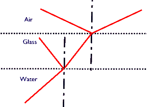 Refl&Refraction.gif