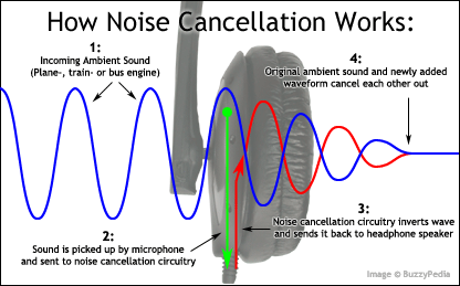 Noise-Cancellation.gif