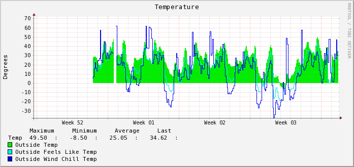 outside_temp_month.png