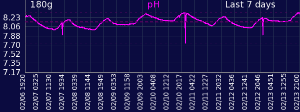 phgraphshort-M.png