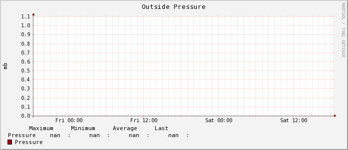 outside_pressure.png