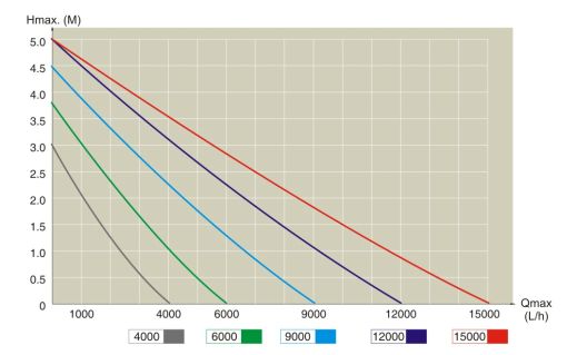 DCT%20Graph%20510.jpg