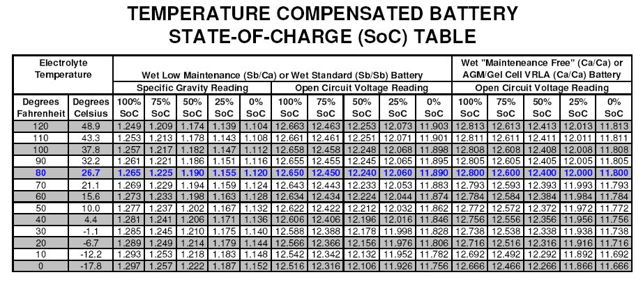 E38_Battery_SOC_Table.jpg