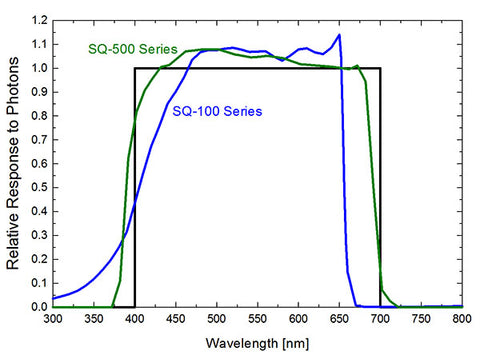 quantum-sensor-spectral-responses_480x480.jpg