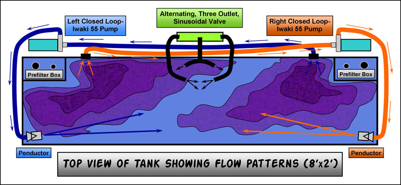 515_top-view_flow patterns.jpg