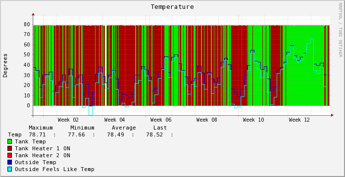 tank_temp_outside_month.png