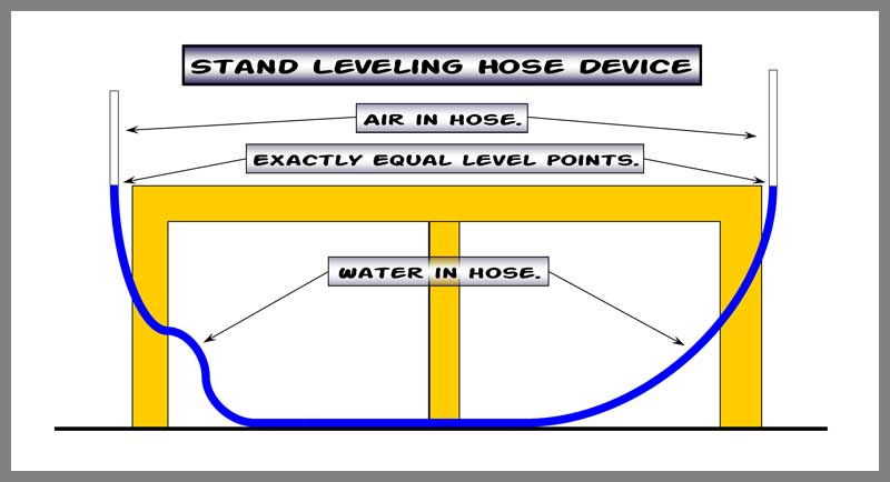 540_level_hose_device.jpg