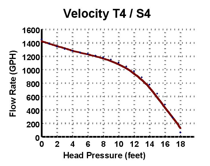 velocity_t4-s4_curve_1_.jpg