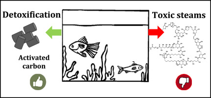 1-s2.0-S0041010116302458-fx1.jpg