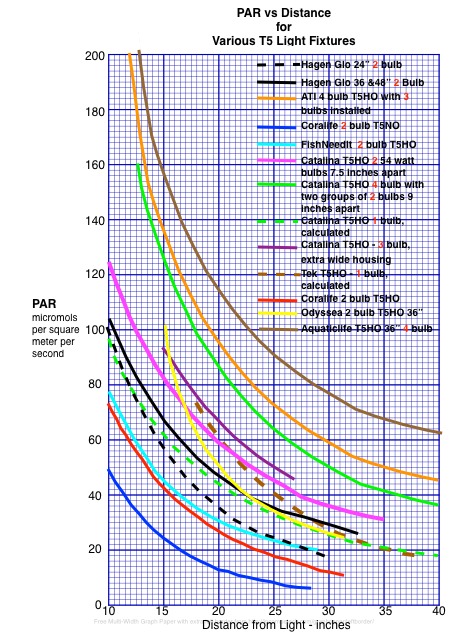 PARvsDistT5VariousLights.jpg