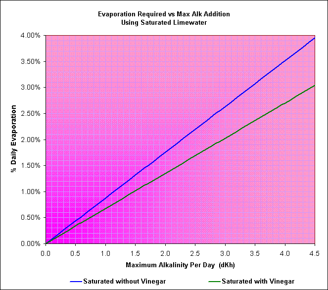 Evaporation.gif