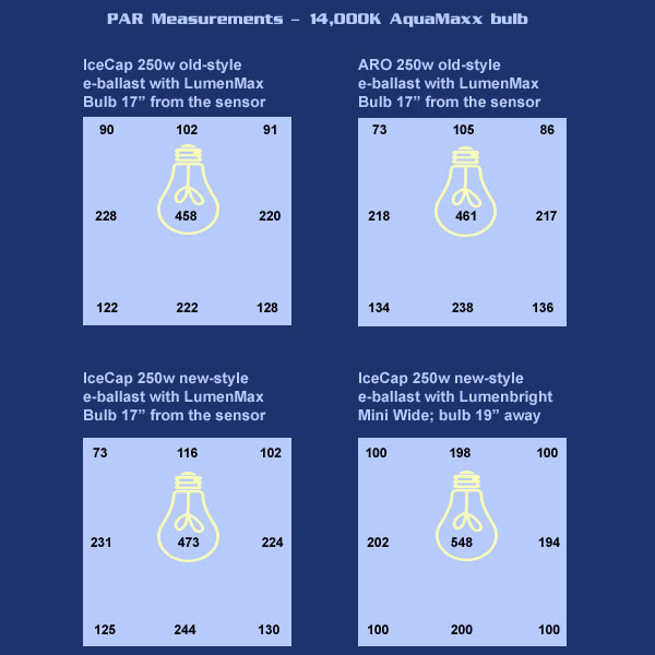 14k_PAR_tests.jpg