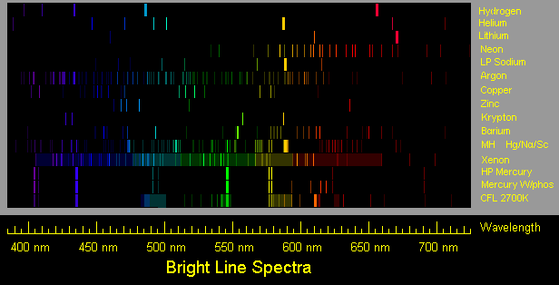 spectra.gif