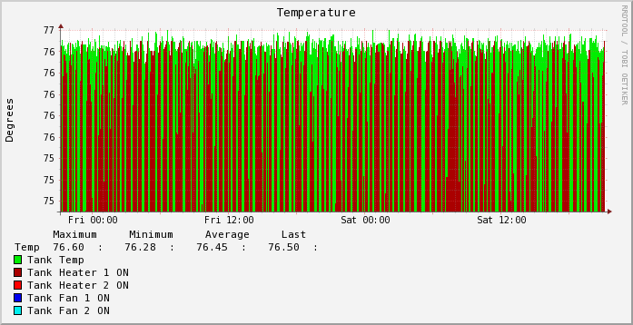 tank_temp.png