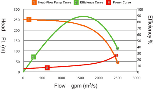 PumpCurve1-11.jpg