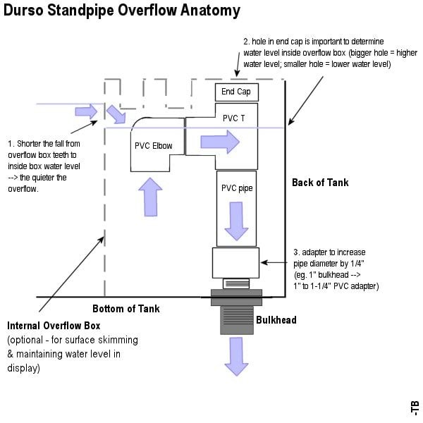 durso_zps7xbasubk.jpg.0c55b11ea1619d49c33034dd500e0c91.jpg