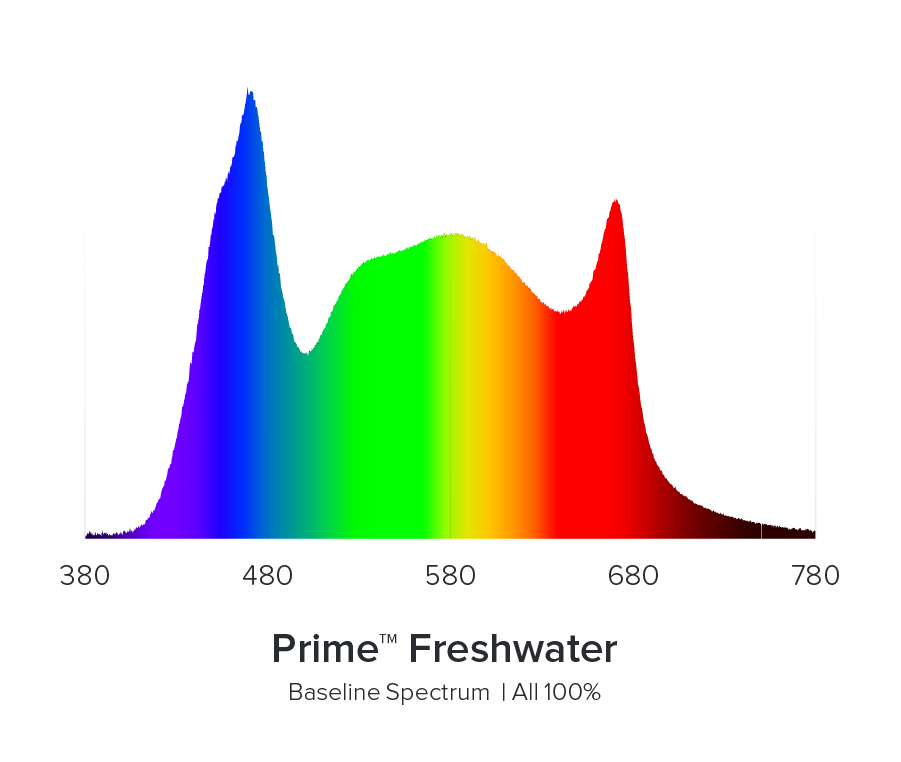prime_freshwater_spectrum.png