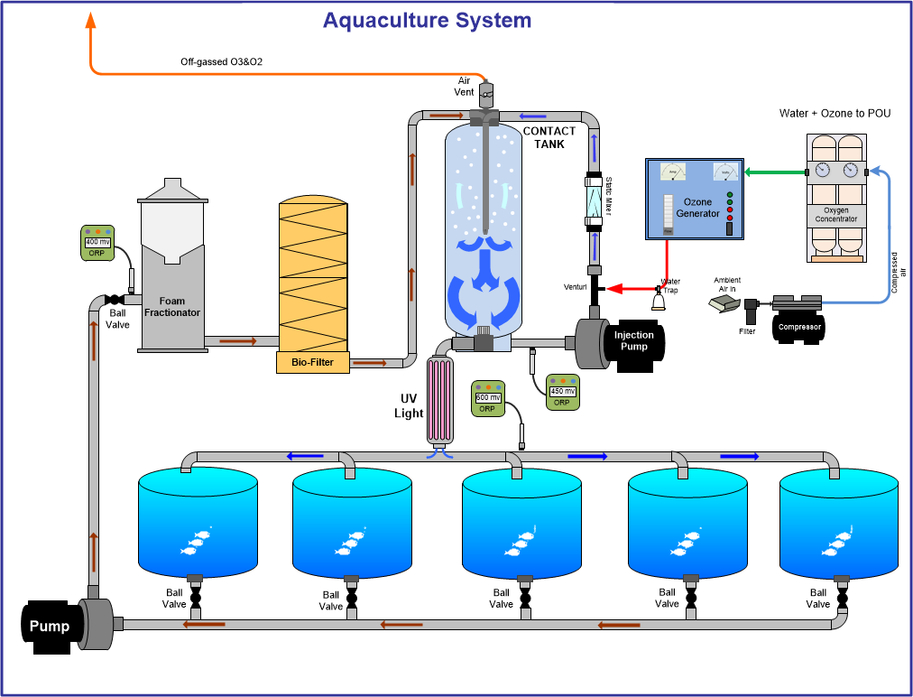 Ozone_Water_System_Picture_1.png